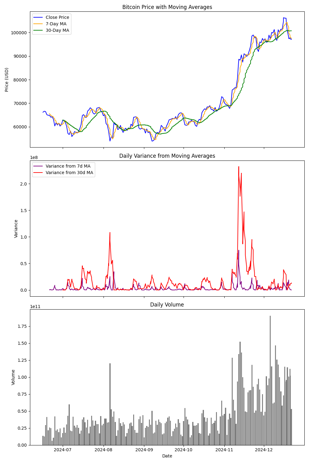 Bitcoin Analysis